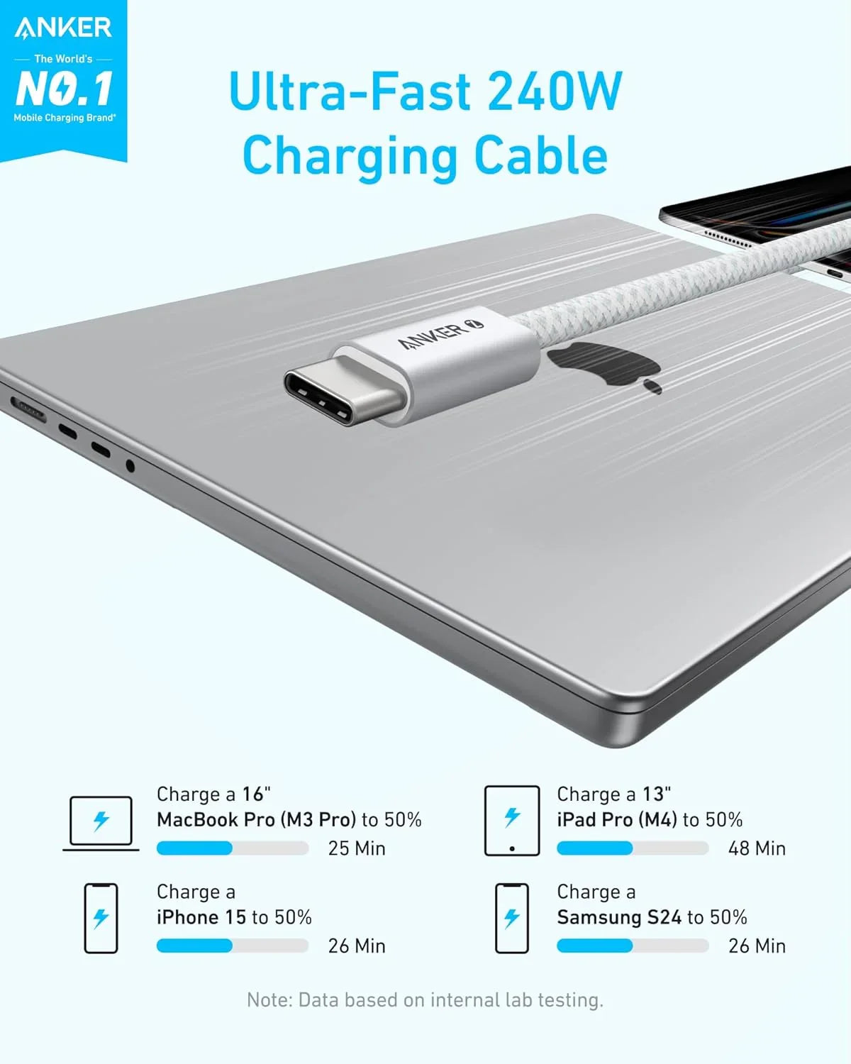 Anker Zolo 240W Usb-C To Usb-C Cable Braided (0.9M/3Ft) -White - Tashqila Anker Zolo 240W Usb-C To Usb-C Cable Braided (0.9M/3Ft) -White - Tashqila